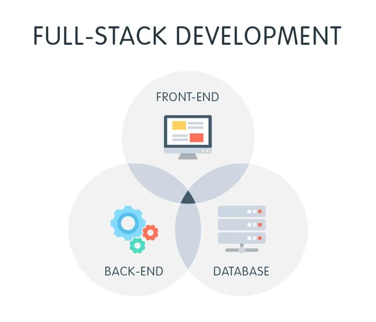 Full-Stack Development
